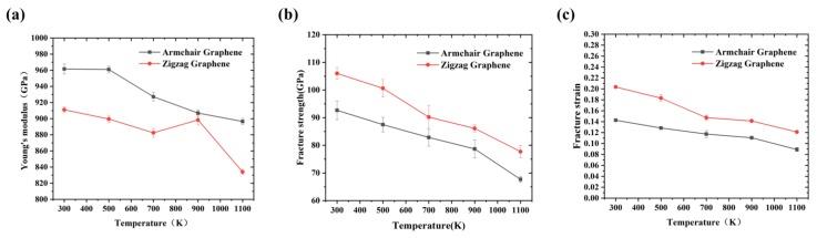 https://cdn.ncbi.nlm.nih.gov/pmc/blobs/3840/6474032/4429fffe76b4/nanomaterials-09-00347-g007.jpg