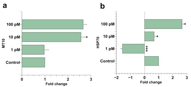 https://cdn.ncbi.nlm.nih.gov/pmc/blobs/3840/7915165/d598d7c12469/ijms-22-01618-g002.jpg