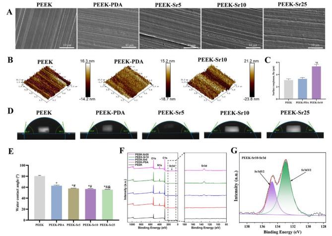 https://cdn.ncbi.nlm.nih.gov/pmc/blobs/3841/11760343/5f65fdccc4fa/41598_2025_86561_Fig1_HTML.jpg