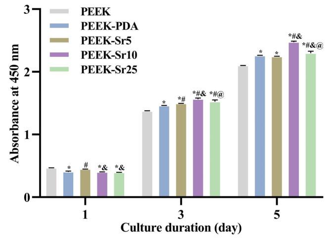 https://cdn.ncbi.nlm.nih.gov/pmc/blobs/3841/11760343/93e41afca858/41598_2025_86561_Fig4_HTML.jpg