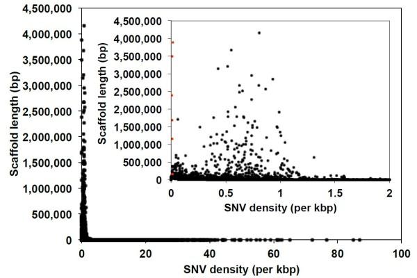 https://cdn.ncbi.nlm.nih.gov/pmc/blobs/3841/4053930/1aa95aa3fbdc/gb-2013-14-3-r27-1.jpg