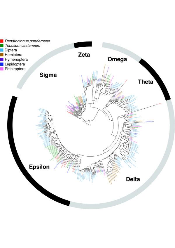 https://cdn.ncbi.nlm.nih.gov/pmc/blobs/3841/4053930/4bf61cf42c41/gb-2013-14-3-r27-8.jpg