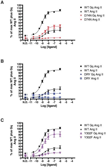 https://cdn.ncbi.nlm.nih.gov/pmc/blobs/3843/2994726/072de8c09dae/pone.0014135.g010.jpg