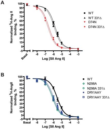 https://cdn.ncbi.nlm.nih.gov/pmc/blobs/3843/2994726/09efa1701d92/pone.0014135.g008.jpg