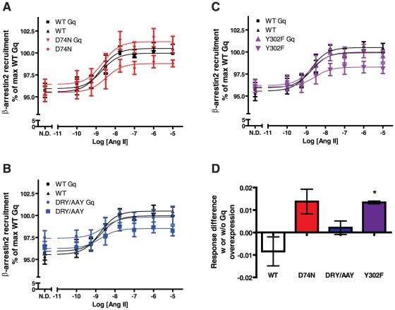https://cdn.ncbi.nlm.nih.gov/pmc/blobs/3843/2994726/8e330836a1c6/pone.0014135.g009.jpg