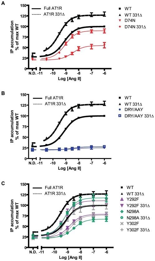 https://cdn.ncbi.nlm.nih.gov/pmc/blobs/3843/2994726/99da557cabc7/pone.0014135.g005.jpg