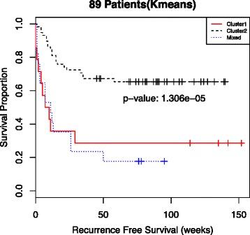 https://cdn.ncbi.nlm.nih.gov/pmc/blobs/3843/4826548/f89a937755d7/12920_2016_179_Fig3_HTML.jpg