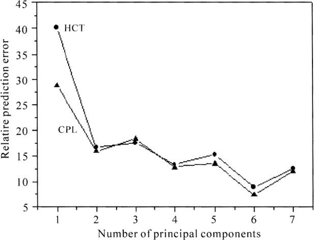 https://cdn.ncbi.nlm.nih.gov/pmc/blobs/3845/5760760/7c538f19bb5b/gr5.jpg