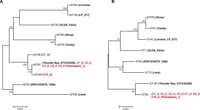 https://cdn.ncbi.nlm.nih.gov/pmc/blobs/3845/5794064/950d78c39921/pone.0190986.g006.jpg