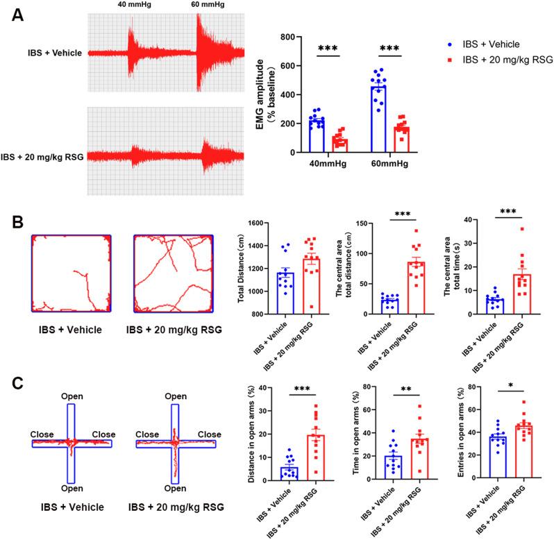 https://cdn.ncbi.nlm.nih.gov/pmc/blobs/3847/11749074/b9a3549c23cb/12876_2025_3618_Fig4_HTML.jpg