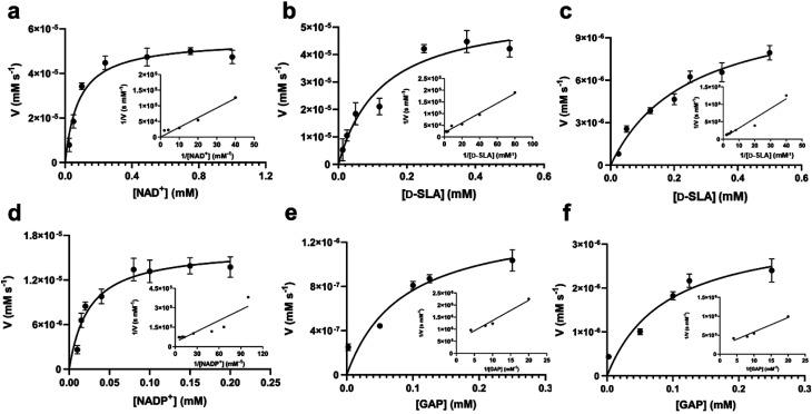 https://cdn.ncbi.nlm.nih.gov/pmc/blobs/3848/10599462/0e3950204b18/d3sc01594g-f3.jpg