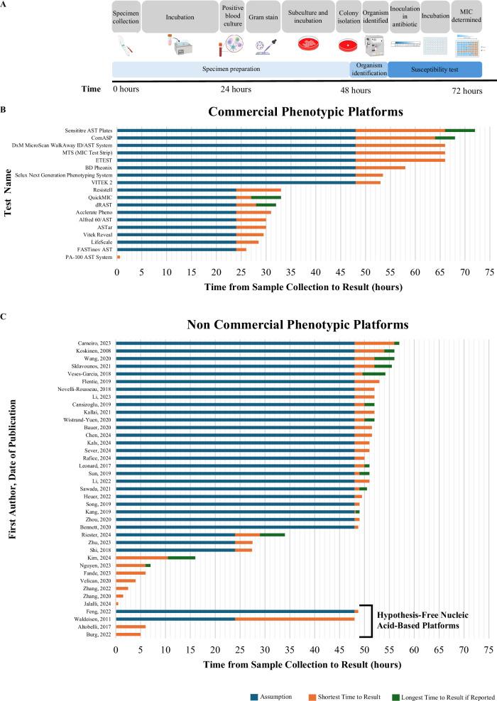 https://cdn.ncbi.nlm.nih.gov/pmc/blobs/3848/11550857/0c5139380c9a/41467_2024_53930_Fig3_HTML.jpg