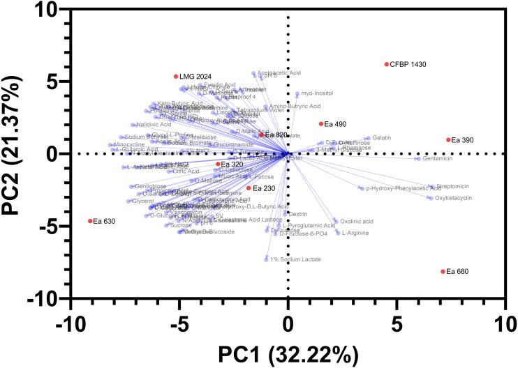 https://cdn.ncbi.nlm.nih.gov/pmc/blobs/3849/9308965/58d5a75ebace/peerj-10-13695-g006.jpg