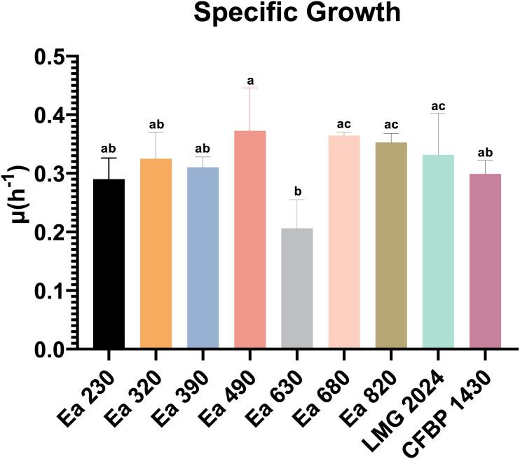 https://cdn.ncbi.nlm.nih.gov/pmc/blobs/3849/9308965/9c9f09a7360c/peerj-10-13695-g001.jpg