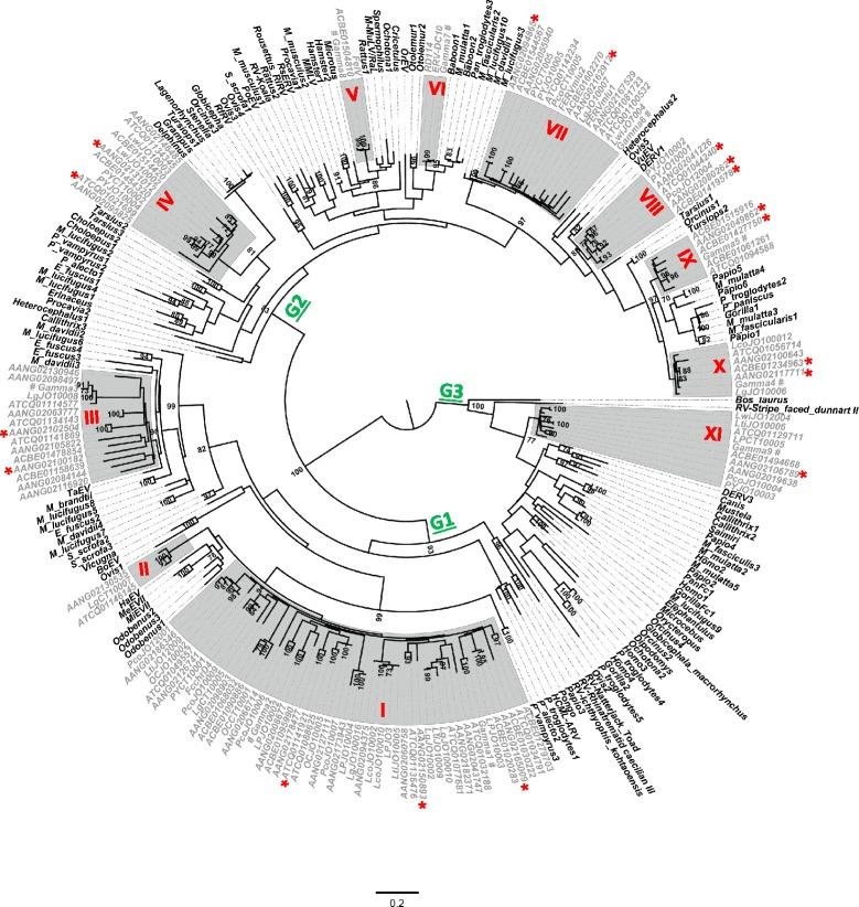 https://cdn.ncbi.nlm.nih.gov/pmc/blobs/384a/4373062/220be04758fa/12977_2015_152_Fig3_HTML.jpg