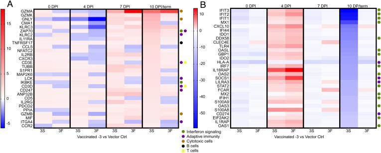 https://cdn.ncbi.nlm.nih.gov/pmc/blobs/384b/8944267/3934aa32b086/pnas.2200065119fig07.jpg