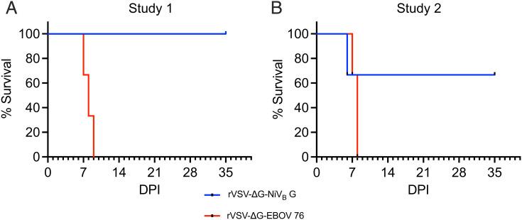 https://cdn.ncbi.nlm.nih.gov/pmc/blobs/384b/8944267/8089e7809a3f/pnas.2200065119fig02.jpg