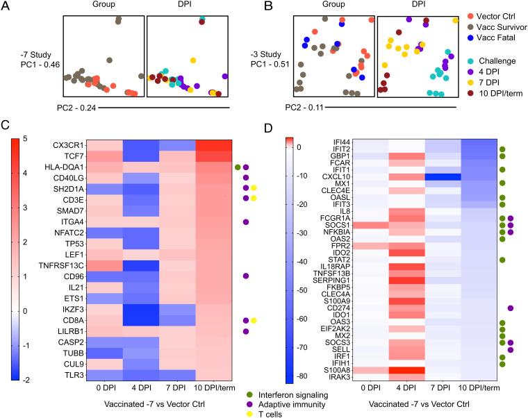 https://cdn.ncbi.nlm.nih.gov/pmc/blobs/384b/8944267/e8d3e521416e/pnas.2200065119fig06.jpg