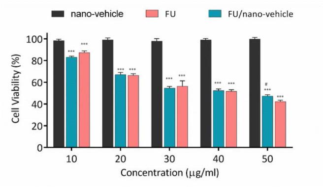 https://cdn.ncbi.nlm.nih.gov/pmc/blobs/384b/9577203/021db473bcea/Tanaffos-20-353-g002.jpg