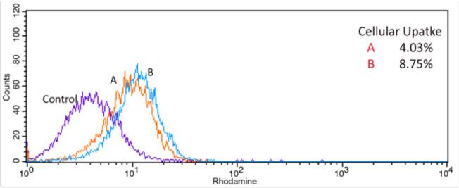 https://cdn.ncbi.nlm.nih.gov/pmc/blobs/384b/9577203/adfaabcb1ae2/Tanaffos-20-353-g004.jpg