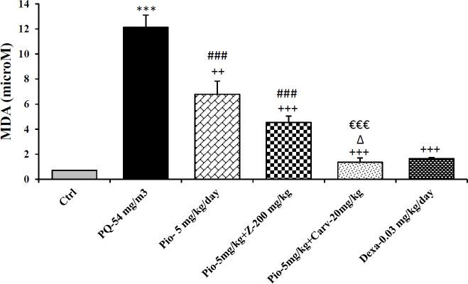 https://cdn.ncbi.nlm.nih.gov/pmc/blobs/384e/7395191/75d5c5d187f2/IJBMS-23-930-g004.jpg