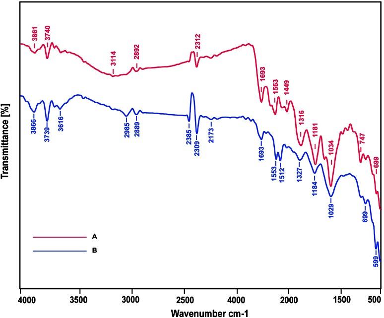 https://cdn.ncbi.nlm.nih.gov/pmc/blobs/3850/4801843/751f1ca09ef9/13205_2016_407_Fig6_HTML.jpg