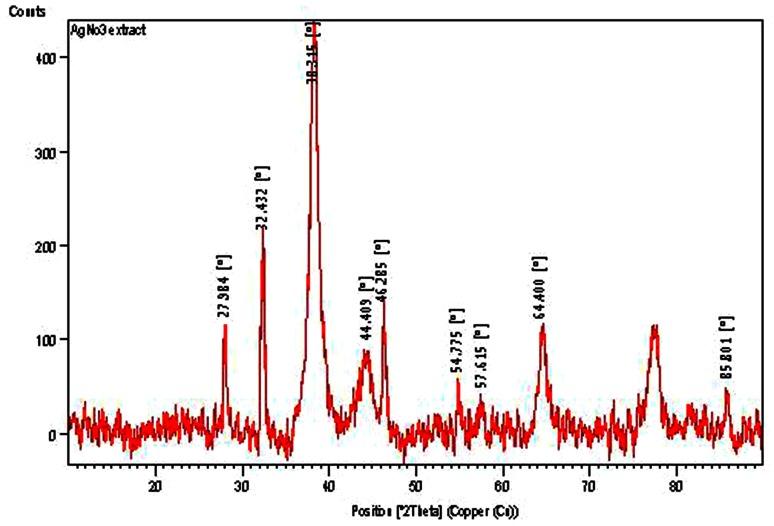 https://cdn.ncbi.nlm.nih.gov/pmc/blobs/3850/4801843/80ed0a91f48d/13205_2016_407_Fig2_HTML.jpg
