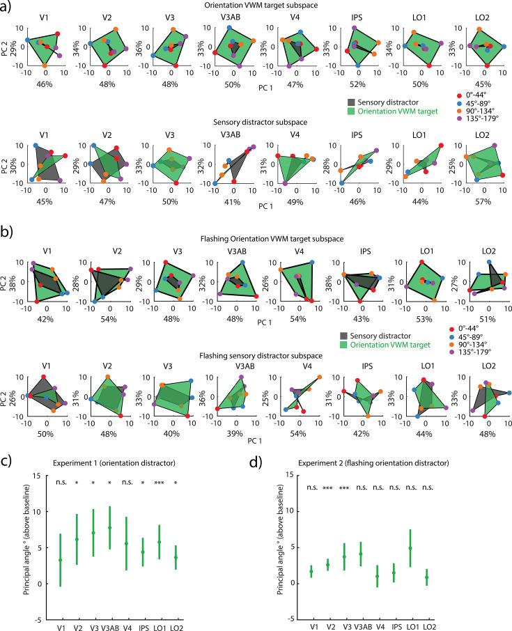 https://cdn.ncbi.nlm.nih.gov/pmc/blobs/3852/12187136/3d1f4b839a78/elife-99290-fig3-figsupp3.jpg