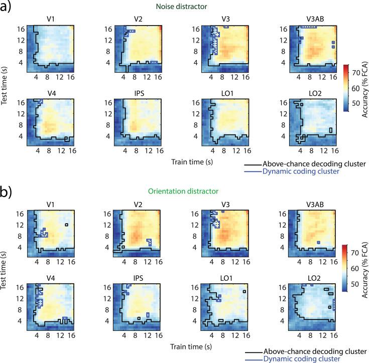 https://cdn.ncbi.nlm.nih.gov/pmc/blobs/3852/12187136/a45f7dc95967/elife-99290-fig4-figsupp1.jpg