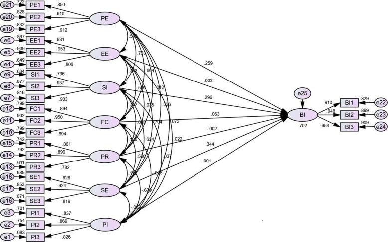 https://cdn.ncbi.nlm.nih.gov/pmc/blobs/3852/7953719/15b0331bc179/12913_2021_6244_Fig2_HTML.jpg