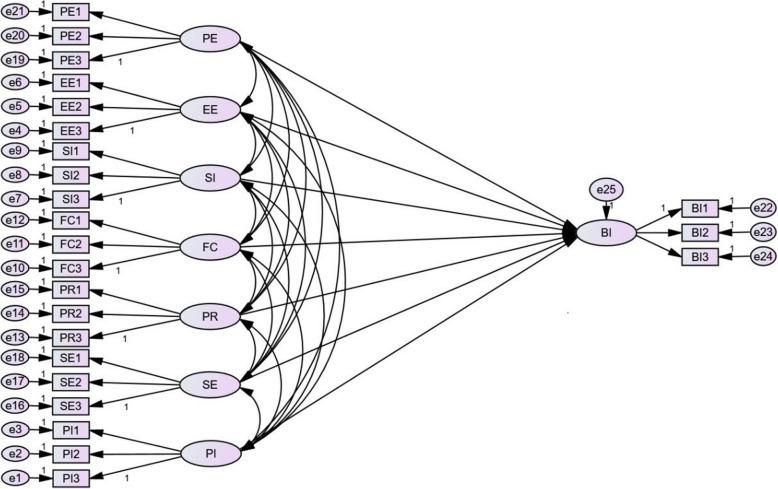 https://cdn.ncbi.nlm.nih.gov/pmc/blobs/3852/7953719/cd3c11f02772/12913_2021_6244_Fig1_HTML.jpg