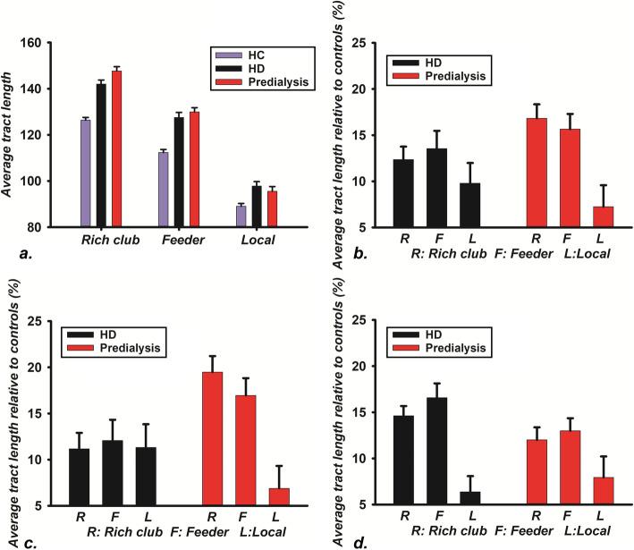 https://cdn.ncbi.nlm.nih.gov/pmc/blobs/3853/7689979/3bcd57d05791/12882_2020_2176_Fig3_HTML.jpg