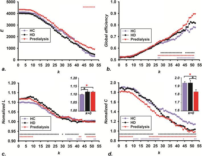 https://cdn.ncbi.nlm.nih.gov/pmc/blobs/3853/7689979/d5bbfe185e84/12882_2020_2176_Fig2_HTML.jpg