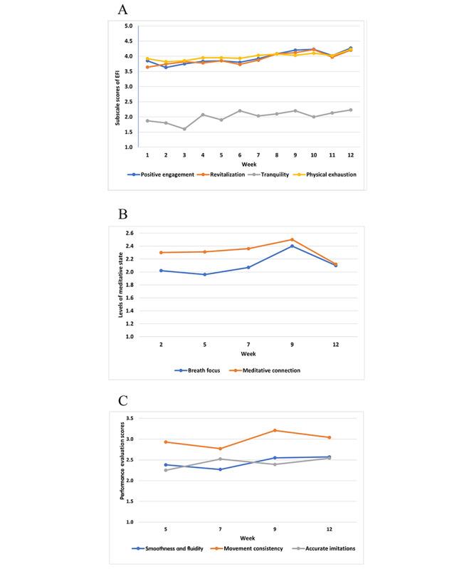 https://cdn.ncbi.nlm.nih.gov/pmc/blobs/3856/9516366/b07532eede3d/formative_v6i9e40046_fig1.jpg