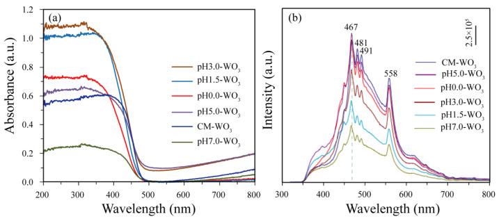 https://cdn.ncbi.nlm.nih.gov/pmc/blobs/3857/9415315/ac94dcddb4a6/nanomaterials-12-02879-g008.jpg