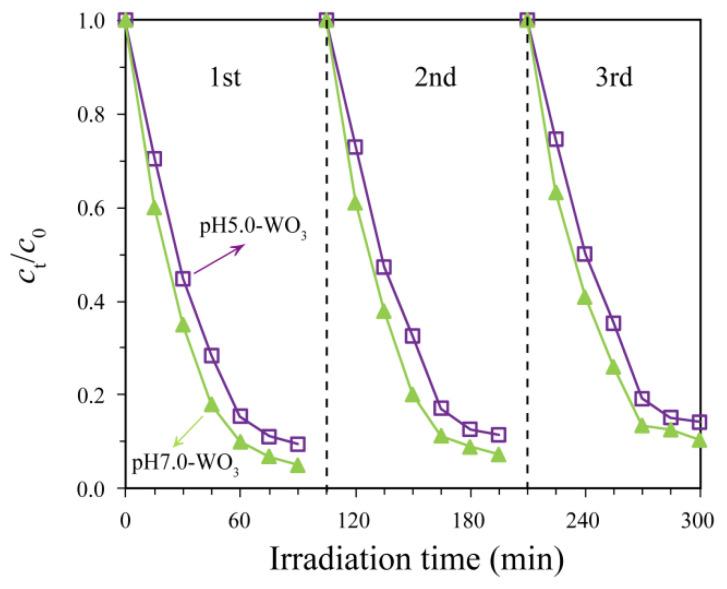 https://cdn.ncbi.nlm.nih.gov/pmc/blobs/3857/9415315/c1ae2424bafd/nanomaterials-12-02879-g011.jpg
