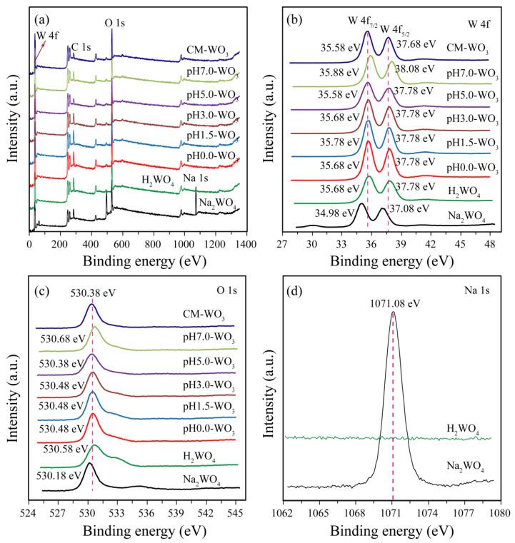 https://cdn.ncbi.nlm.nih.gov/pmc/blobs/3857/9415315/c75f36c351b8/nanomaterials-12-02879-g007.jpg