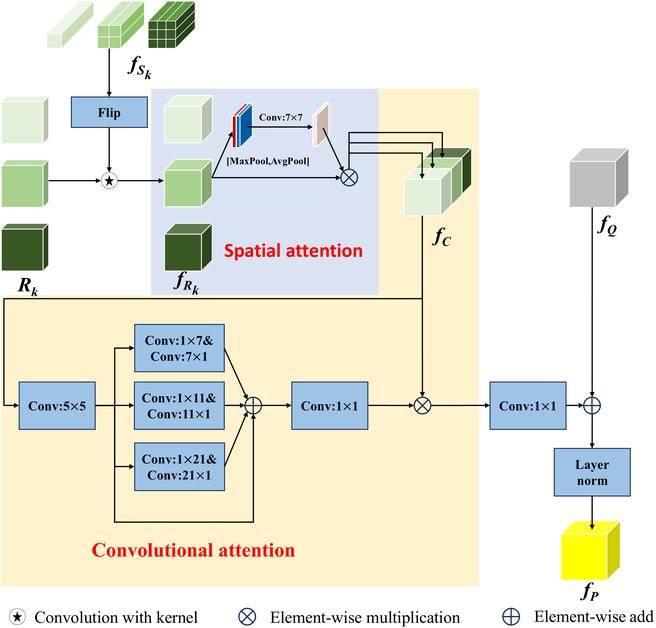 https://cdn.ncbi.nlm.nih.gov/pmc/blobs/3859/11639208/069e7a26db86/plantphenomics.0271.fig.006.jpg