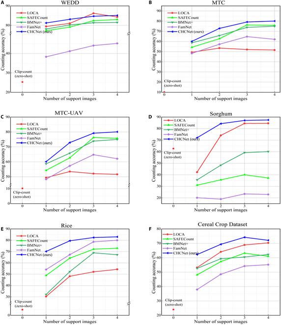 https://cdn.ncbi.nlm.nih.gov/pmc/blobs/3859/11639208/324998b0bf5c/plantphenomics.0271.fig.011.jpg
