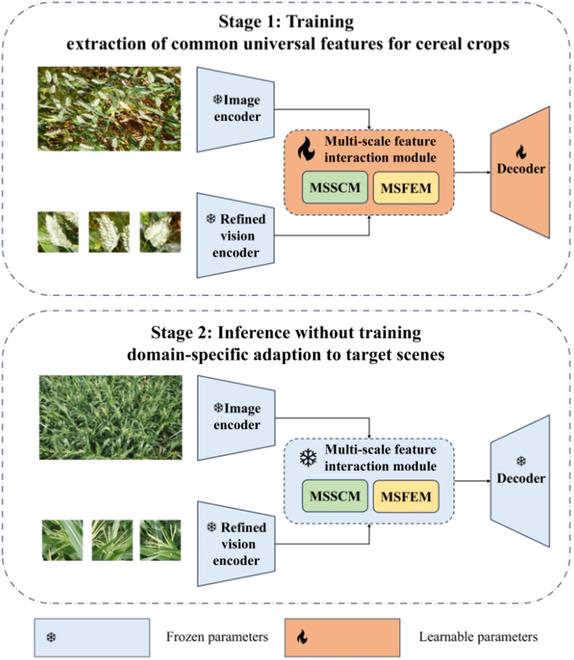 https://cdn.ncbi.nlm.nih.gov/pmc/blobs/3859/11639208/d986237f973e/plantphenomics.0271.fig.003.jpg