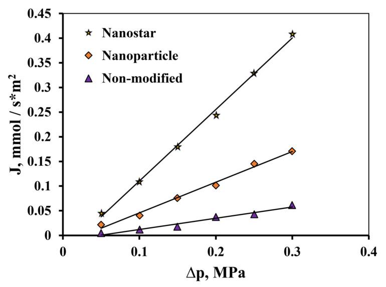 https://cdn.ncbi.nlm.nih.gov/pmc/blobs/3859/7589313/be039a691b9c/nanomaterials-10-02081-g014.jpg