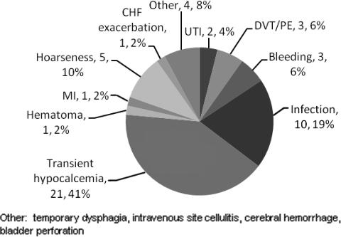 https://cdn.ncbi.nlm.nih.gov/pmc/blobs/385a/3227933/b5ccd0818996/onc0121007160001.jpg