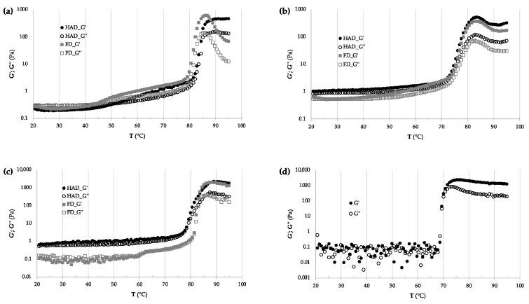 https://cdn.ncbi.nlm.nih.gov/pmc/blobs/385d/12029891/94b6eef32856/molecules-30-01846-g003.jpg