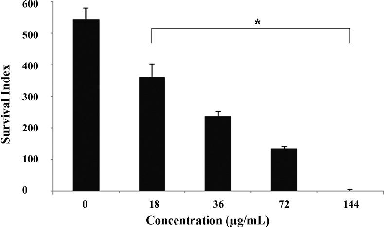 https://cdn.ncbi.nlm.nih.gov/pmc/blobs/385d/6270721/bdab9f7635c9/molecules-19-14052-g002.jpg