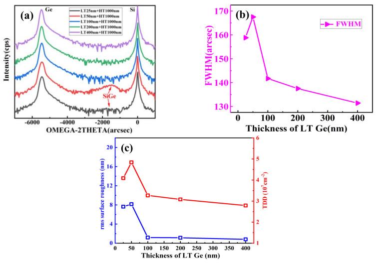 https://cdn.ncbi.nlm.nih.gov/pmc/blobs/3860/8067383/203e3f67b33e/nanomaterials-11-00928-g007.jpg