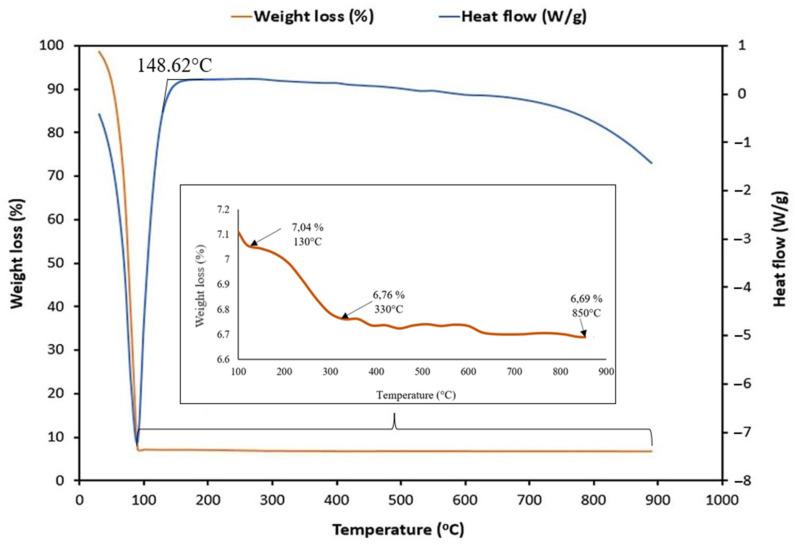 https://cdn.ncbi.nlm.nih.gov/pmc/blobs/3862/10971869/4050c8395182/materials-17-01229-g013.jpg