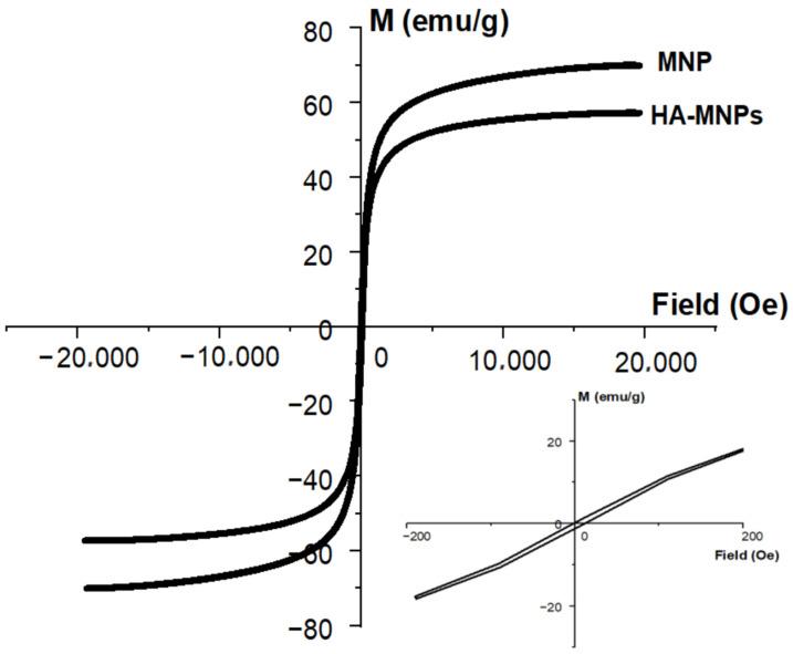 https://cdn.ncbi.nlm.nih.gov/pmc/blobs/3862/10971869/94dceab52bff/materials-17-01229-g010.jpg