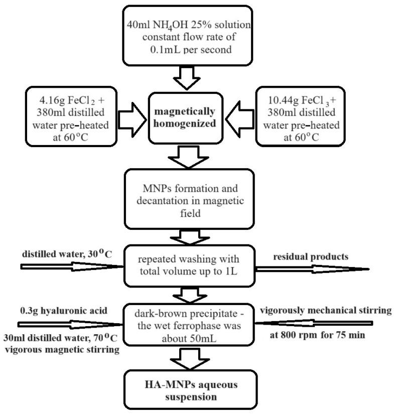 https://cdn.ncbi.nlm.nih.gov/pmc/blobs/3862/10971869/fb6b63061831/materials-17-01229-g001.jpg
