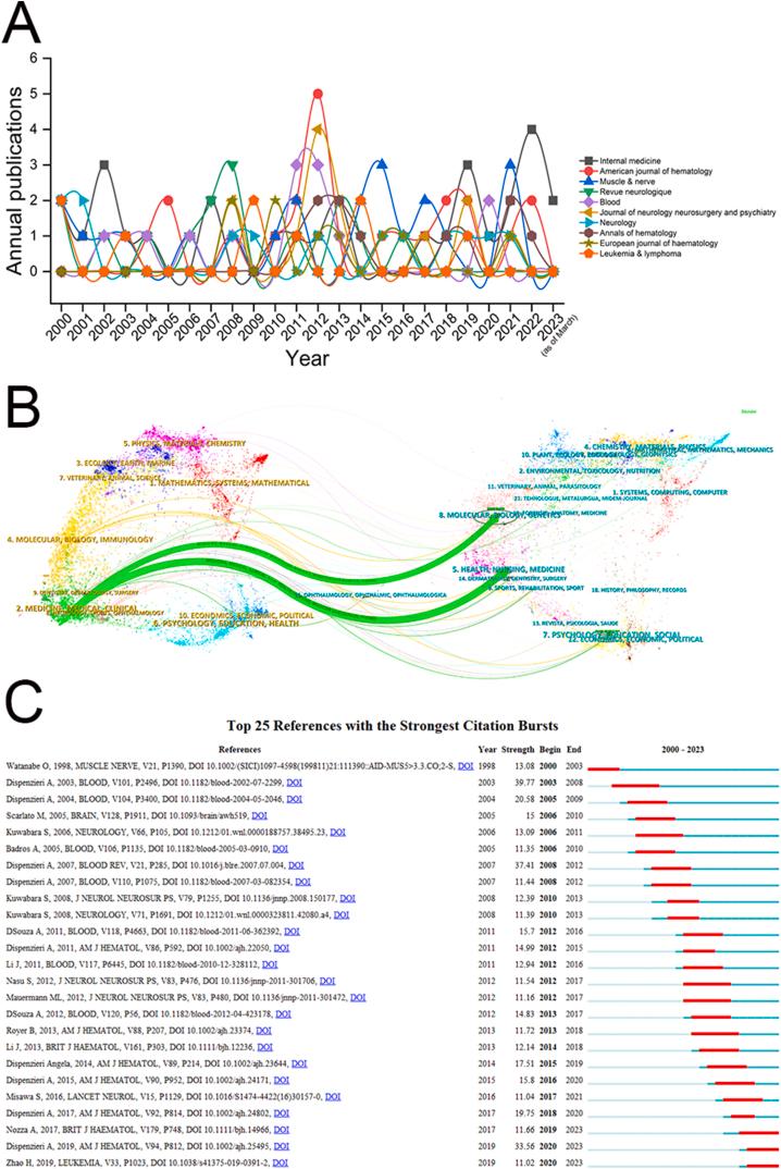 https://cdn.ncbi.nlm.nih.gov/pmc/blobs/3863/10570589/ab935094ec39/gr4.jpg