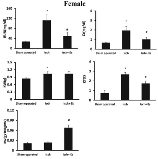 https://cdn.ncbi.nlm.nih.gov/pmc/blobs/3863/4378033/7dcf05dd6e16/IJPVM-6-22-g002.jpg